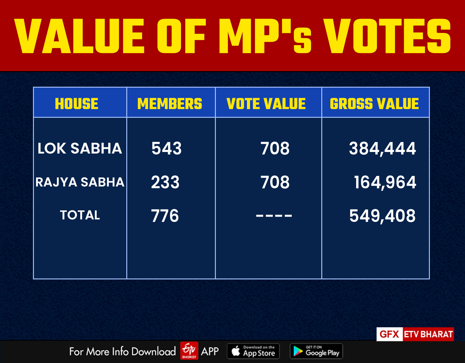 Will 2022 victory in four assemblies ease the way for BJP