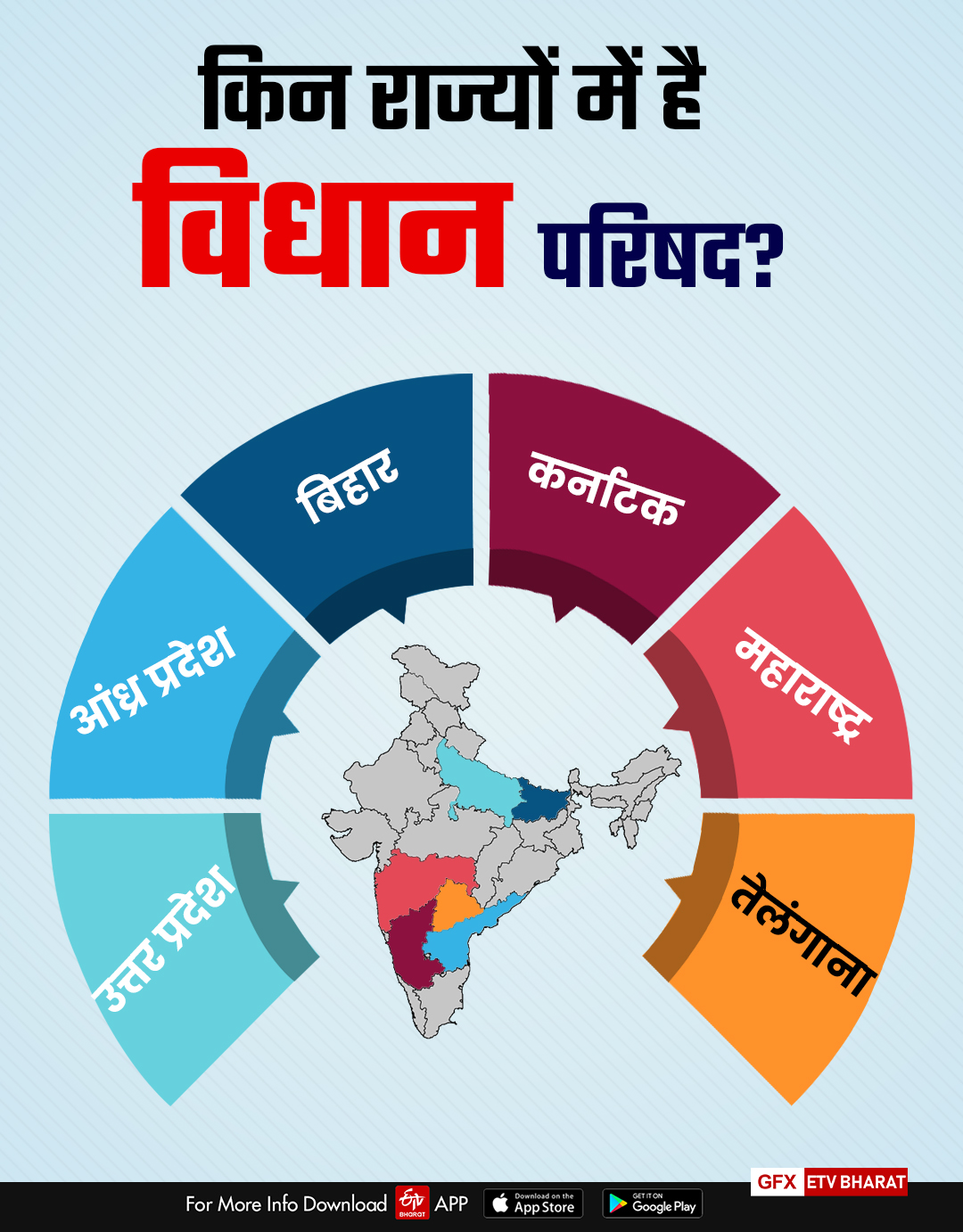 किन राज्यों में विधान परिषद.