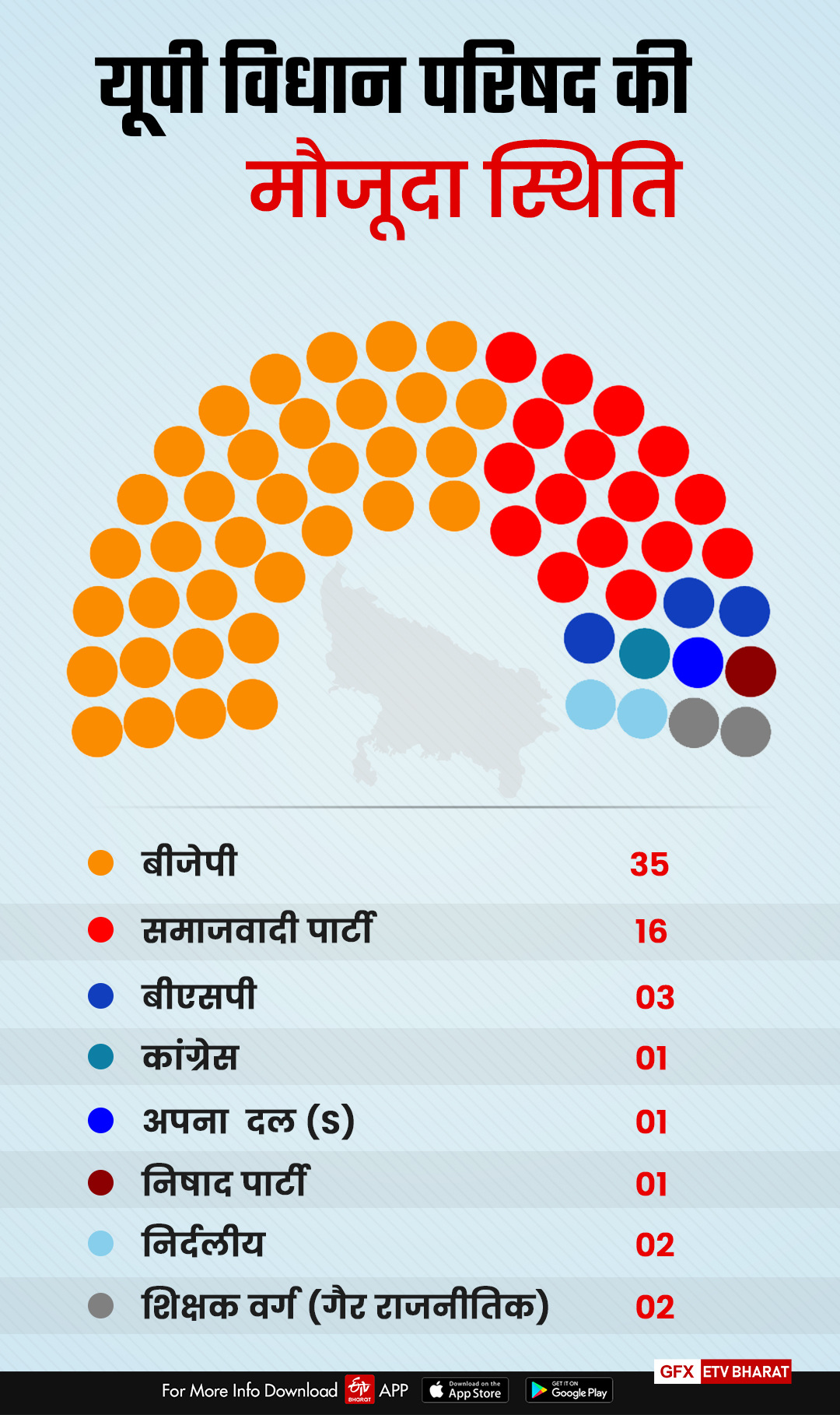 यूपी में विधान सभा चुनाव