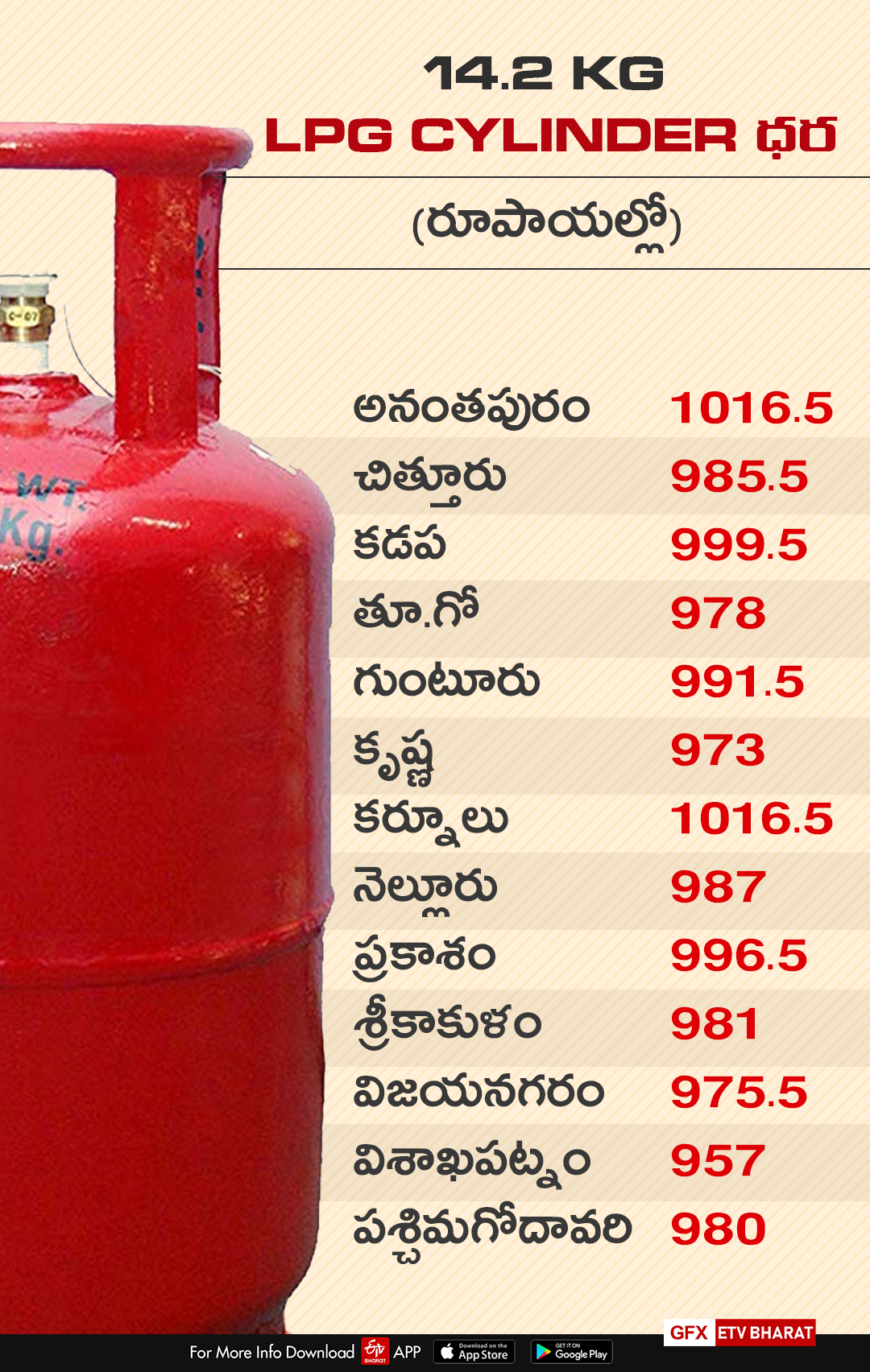 Gas Price Hike