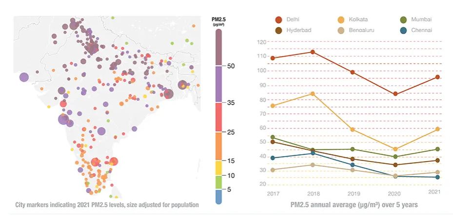 air quality index