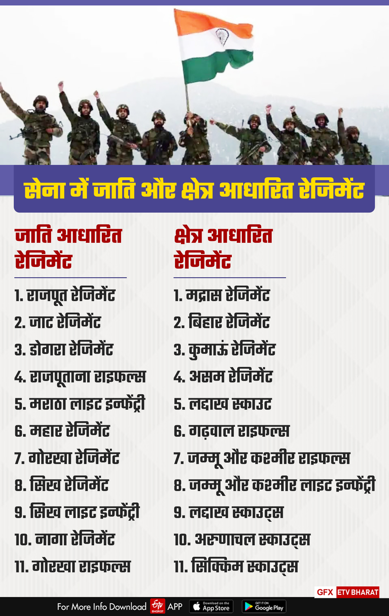 caste based regiment in indian army