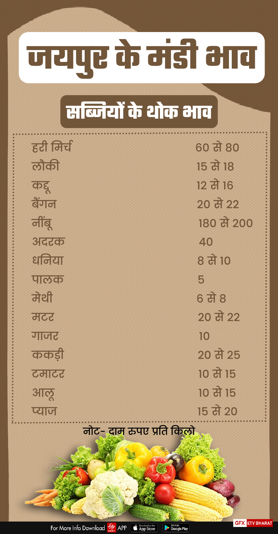 Jaipur Mandi Rate