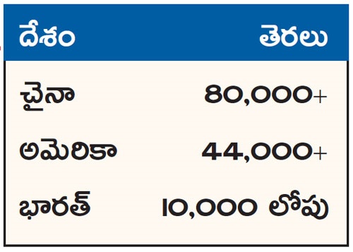 multiplex in countries