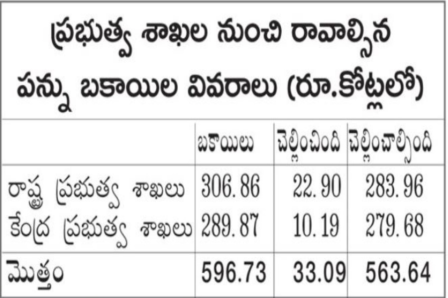 Funds Diverted