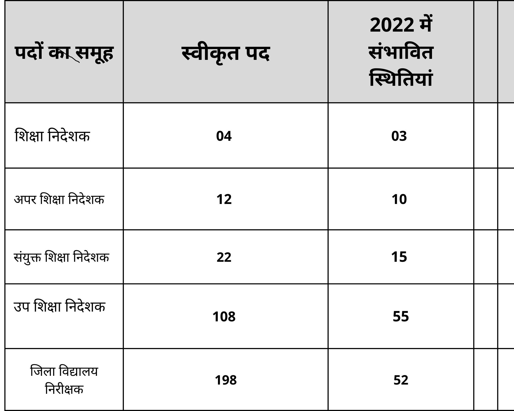 यूपी एजुकेशन सिस्टम