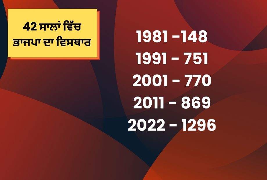 BJP's 42-year journey on 42th BJP Foundation Day