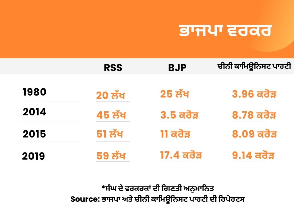 BJP's 42-year journey on 42th BJP Foundation Day