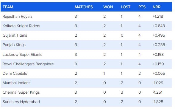 IPL 2022