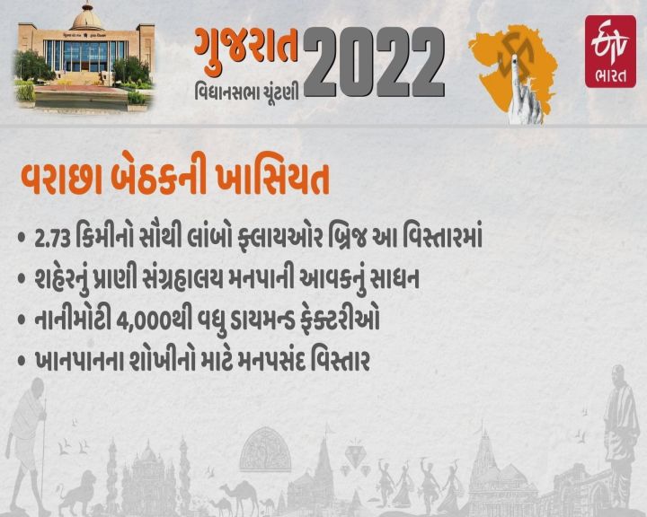 વરાછા વિસ્તારને મીની સૌરાષ્ટ્ર કહેવાય છે