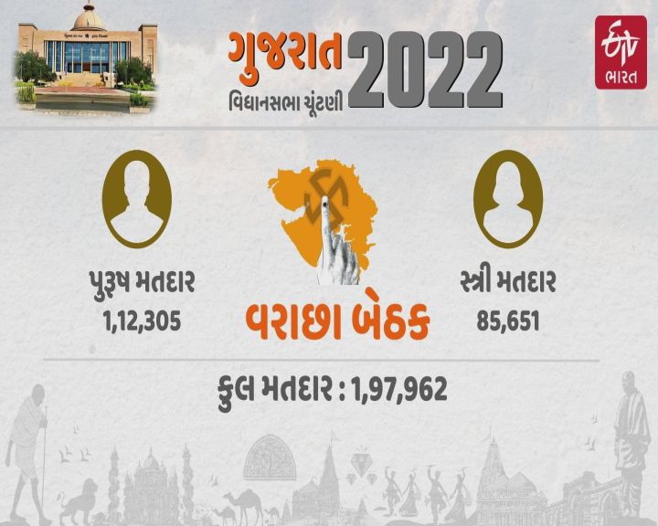 વરાછા વિધાનસભા બેઠક પર 2017માં  મતદારોના આંકડા