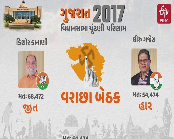 2017ની વિધાનસભા ચૂંટણીમાં આ રીતના પરિણામ રહ્યાં હતાં