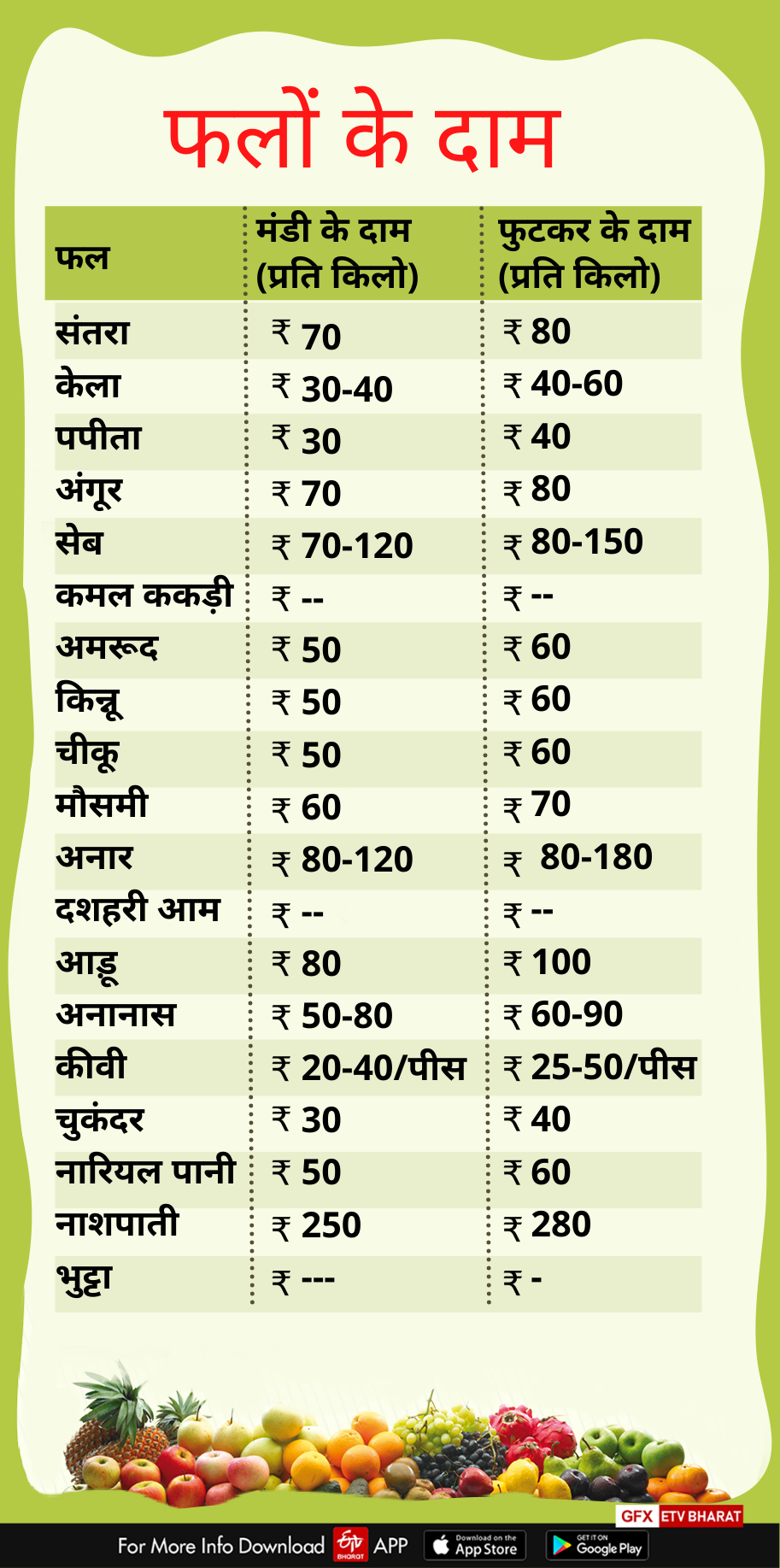 DEHRADUN