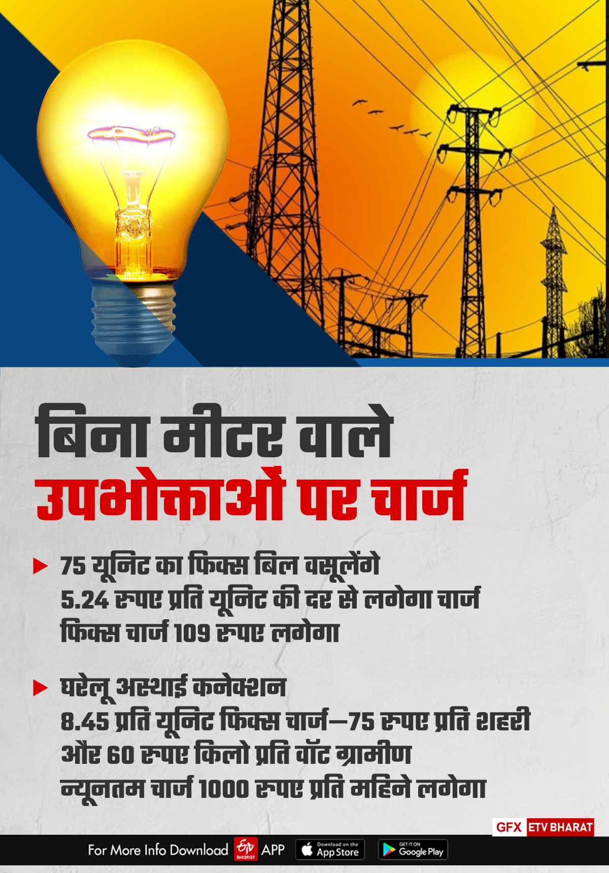 Electricity expensive in MP from 8 april