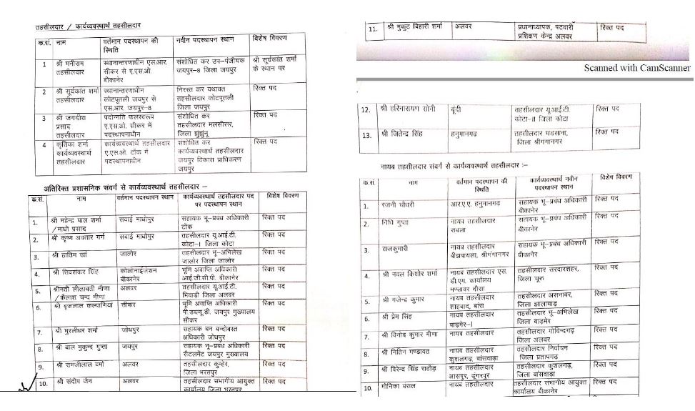 Transfer list released