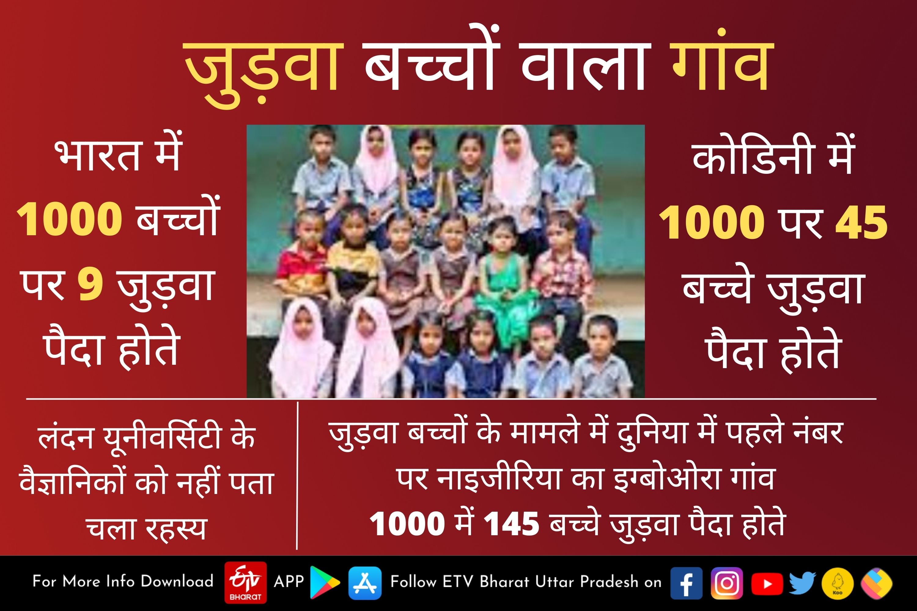 इस गांव में पूरे एशिय़ा में सबसे ज्यादा जुड़वा बच्चे, वैज्ञानिक नहीं सुलझा पाए रहस्य...