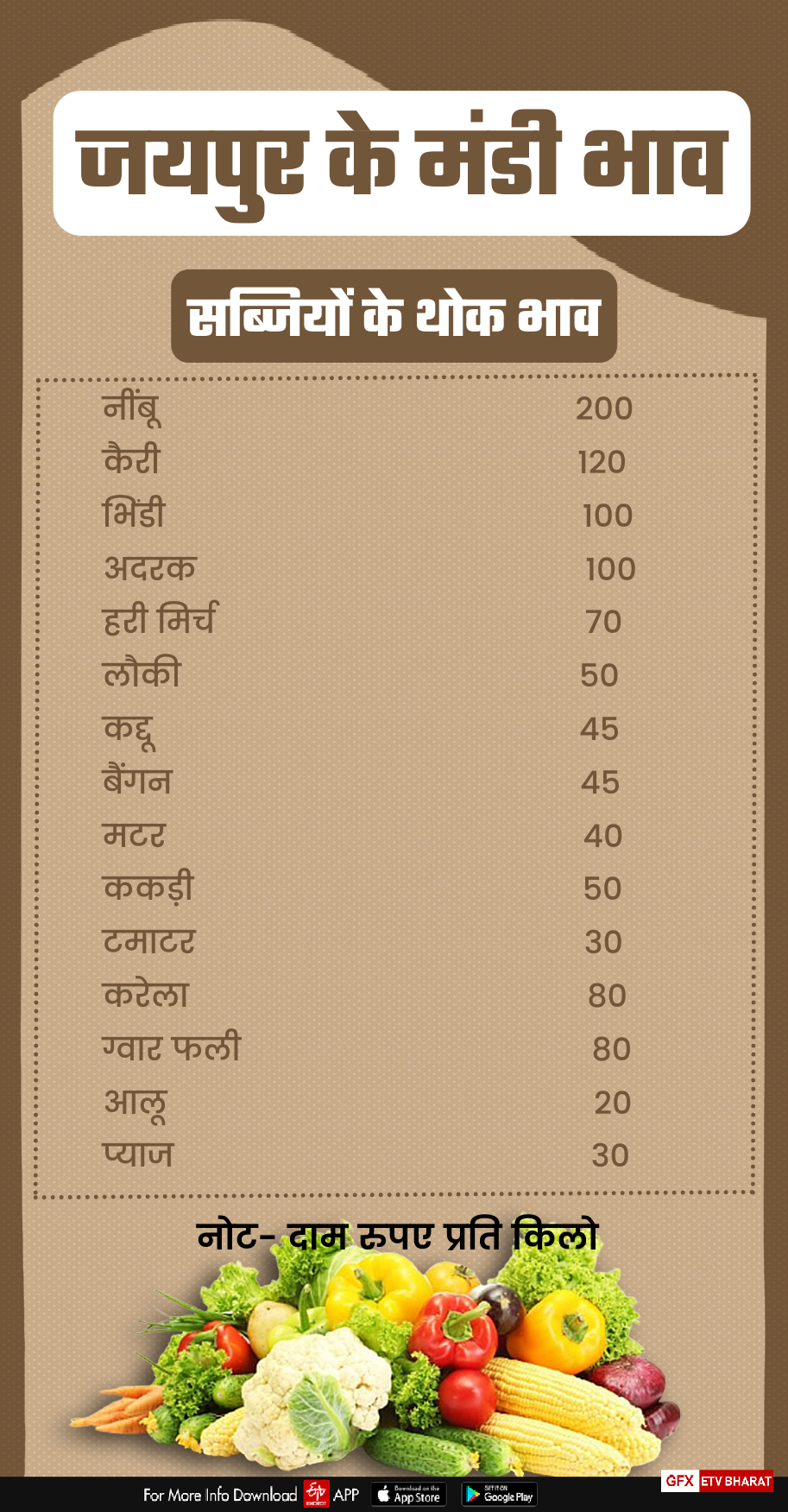 Jaipur Mandi Rate