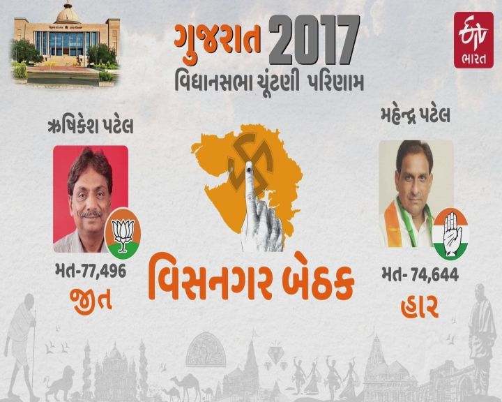 ઋષિકેશ પટેલ વિસનગર વિધાનસભા સીટ પર સતત 3 ટર્મથી વિજયી