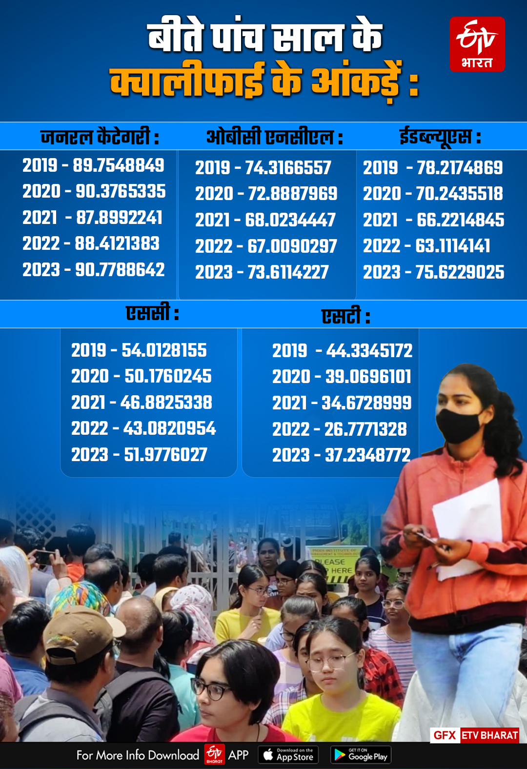 JEE Advanced qualify score