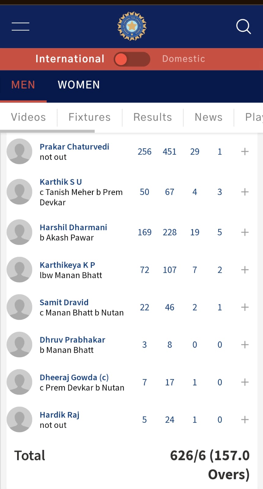 Prakar double hundred  Karnataka vs Mumbai  Cooch Behar Trophy final  ಪ್ರಕಾರ್ ಚರ್ತುವೇದಿ ದ್ವಿ ಶತಕ  ಕರ್ನಾಟಕ 246 ರನ್​ಗಳ ಮುನ್ನಡೆ