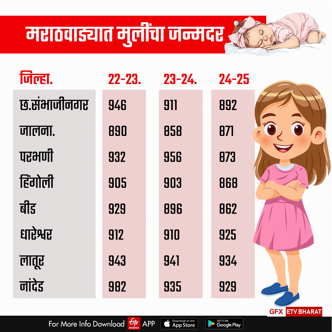 Birth Rate of The Girl Dropped