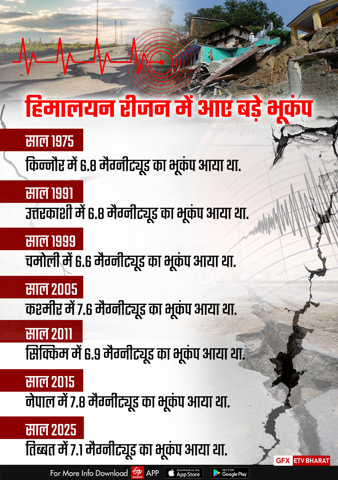 earthquake tremors