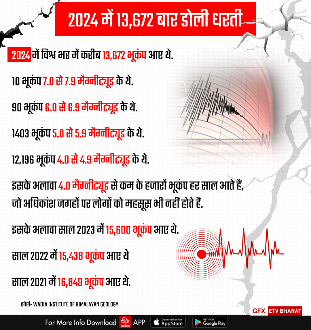 ETV  Bharat