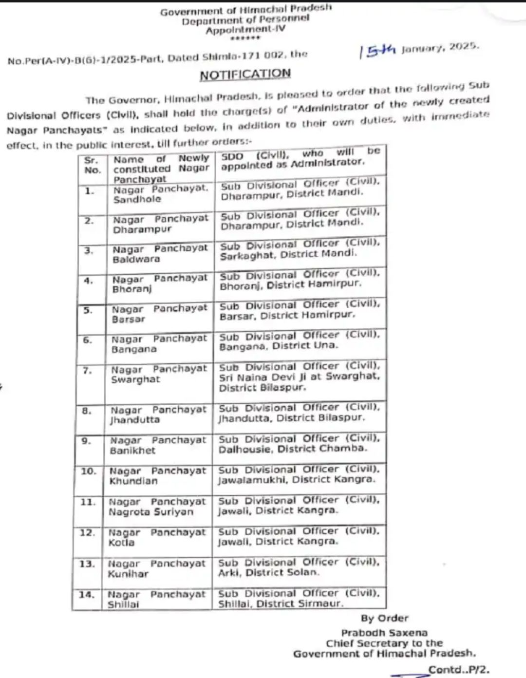 नवनिर्मित नगर पंचायतों में लगाए एडमिनिस्टर