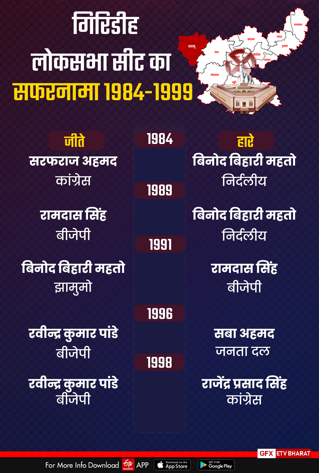 History of Giridih Lok Sabha seat