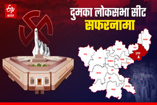 Know about Dumka Lok Sabha seat