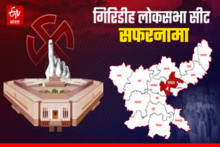 History of Giridih Lok Sabha seat