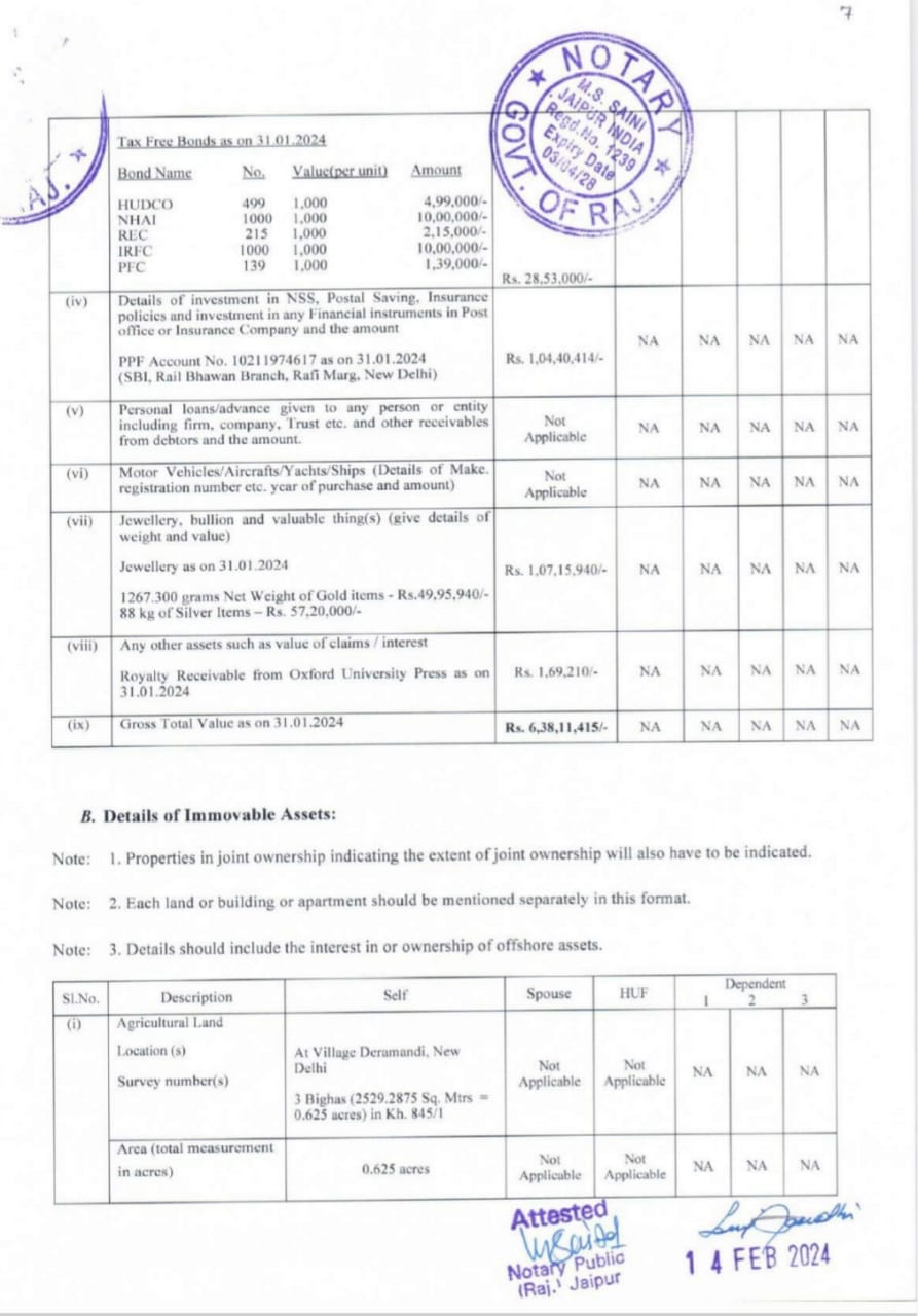 Sonia Gandhi property