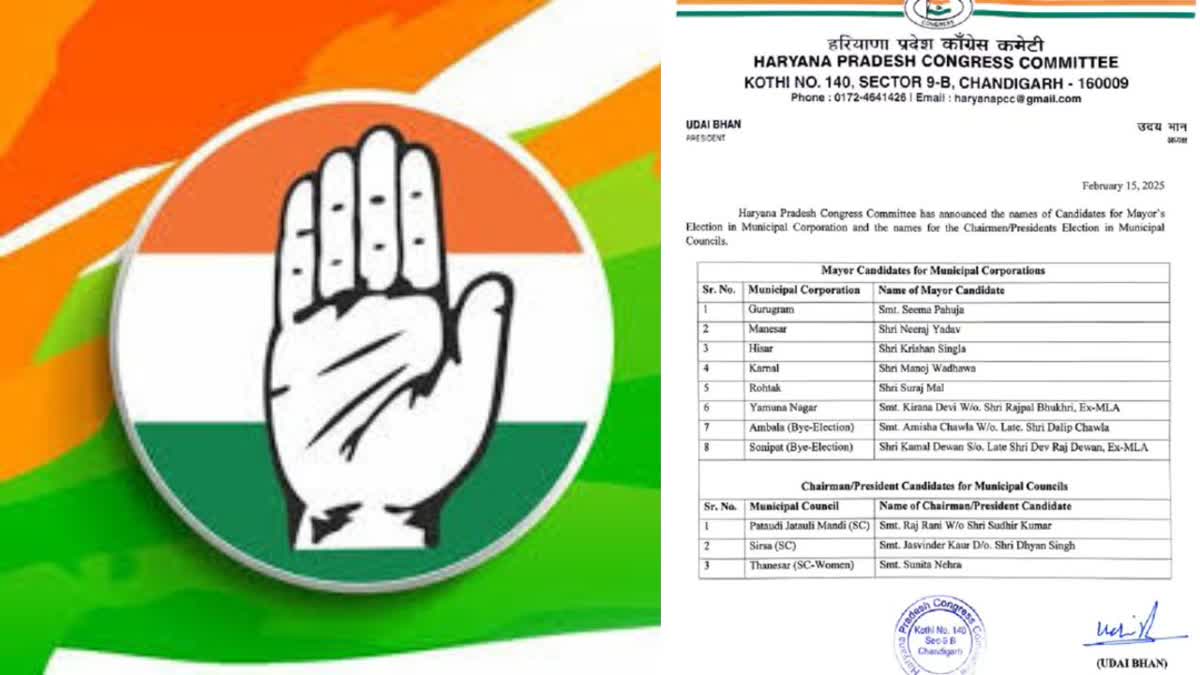 Haryana congress released mayor candidates first list