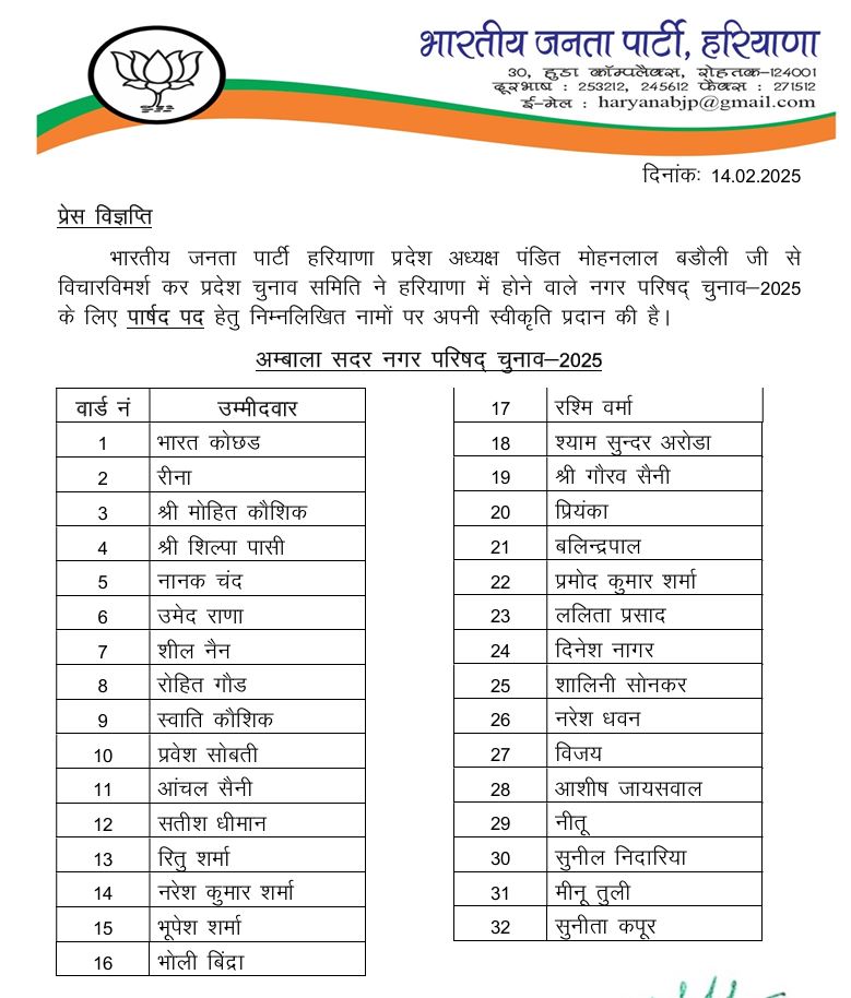 Haryana Civic Election 2025
