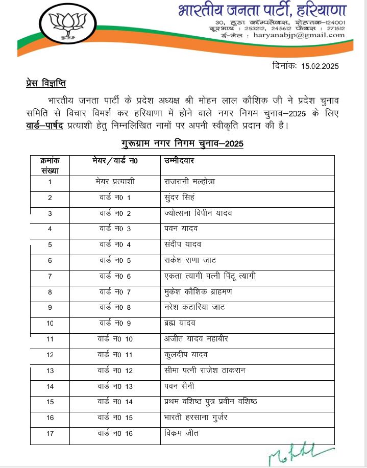 Haryana Civic Election 2025