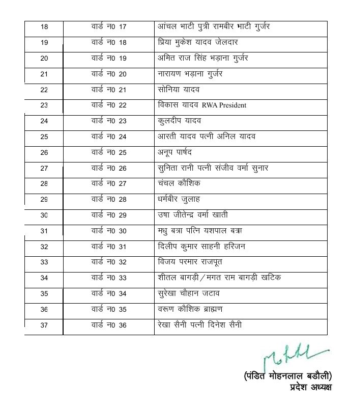 Haryana Civic Election 2025