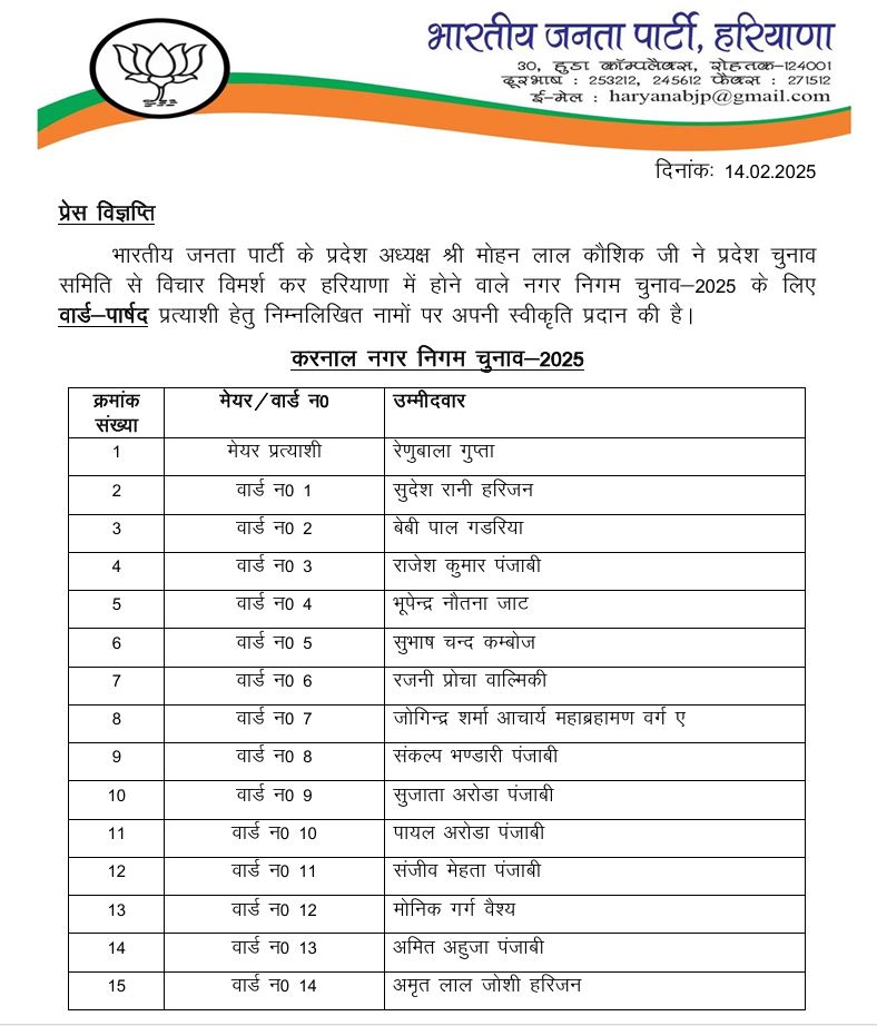 Haryana Civic Election 2025