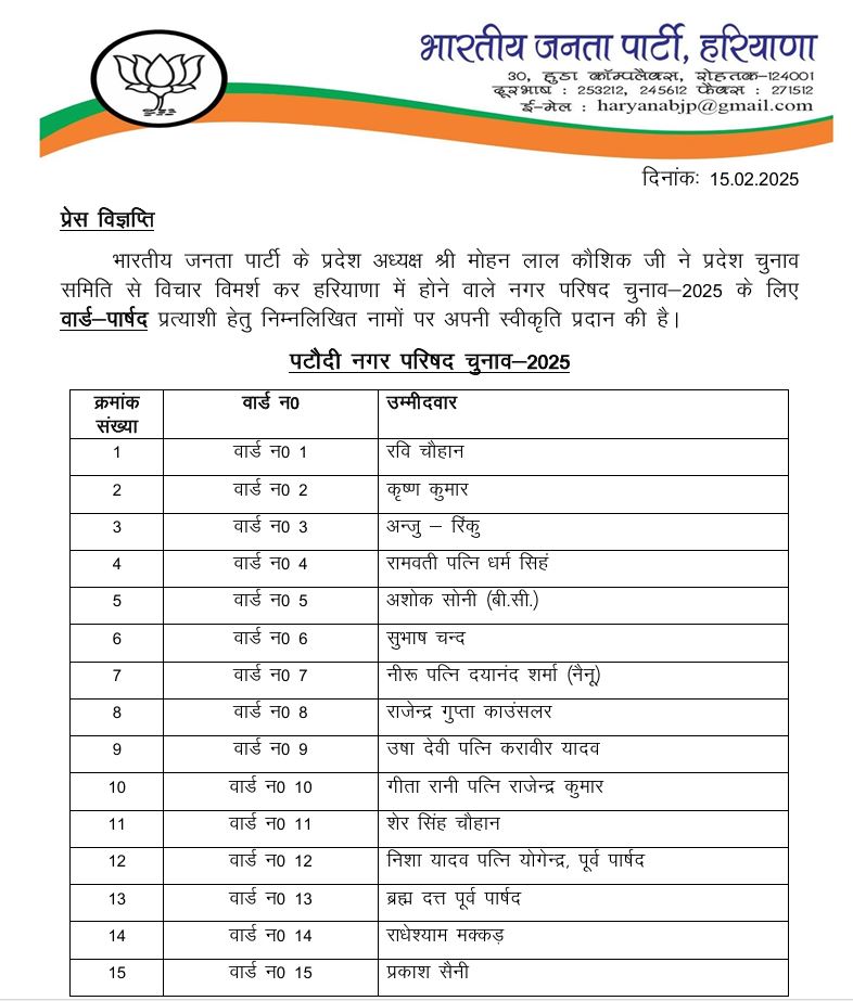 Haryana Civic Election 2025
