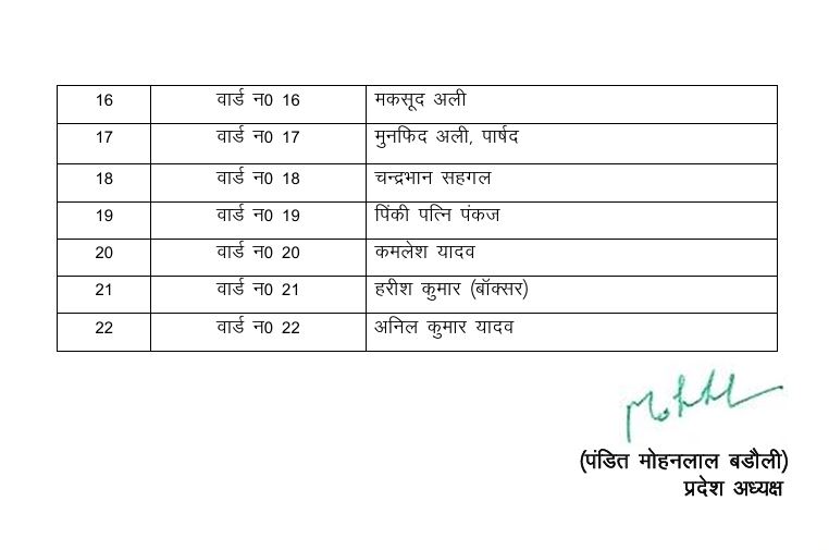 Haryana Civic Election 2025