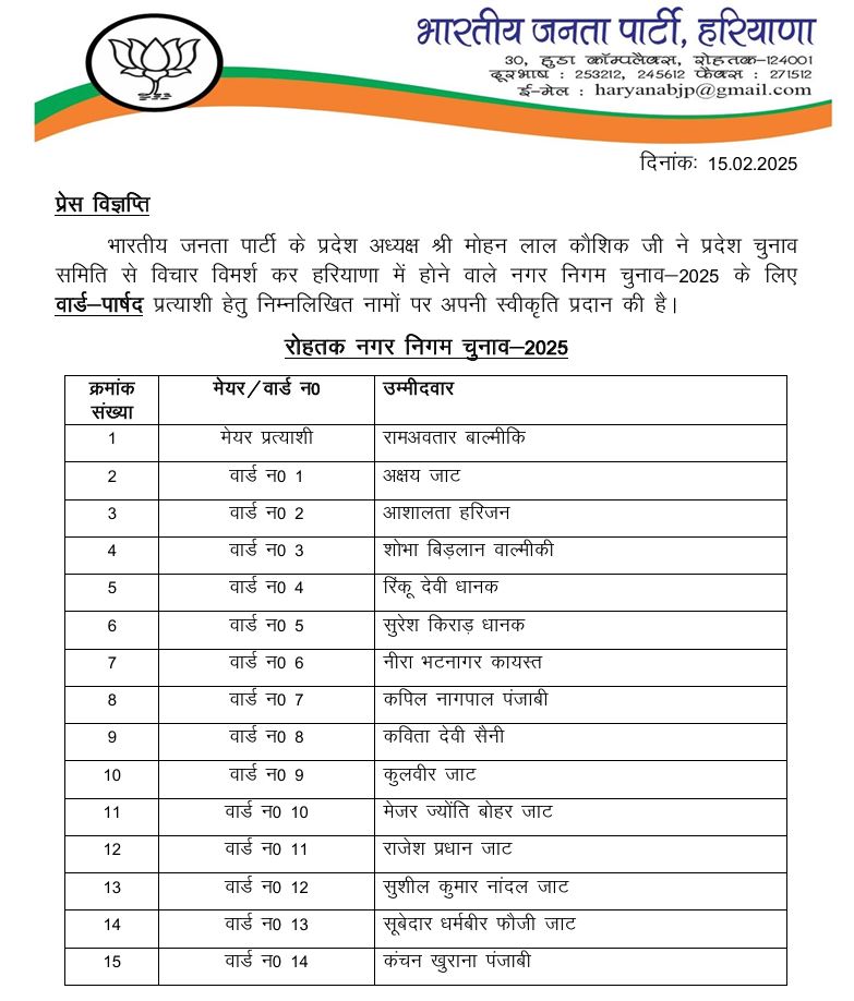 Haryana Civic Election 2025