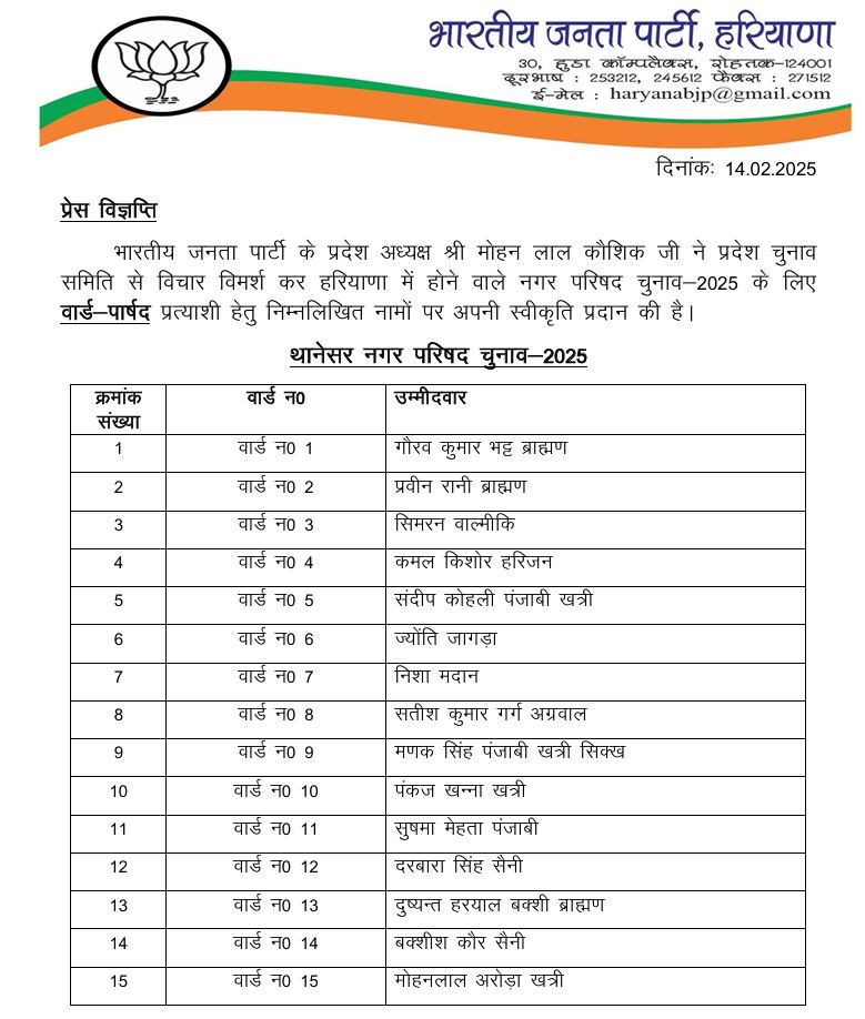 Haryana Civic Election 2025