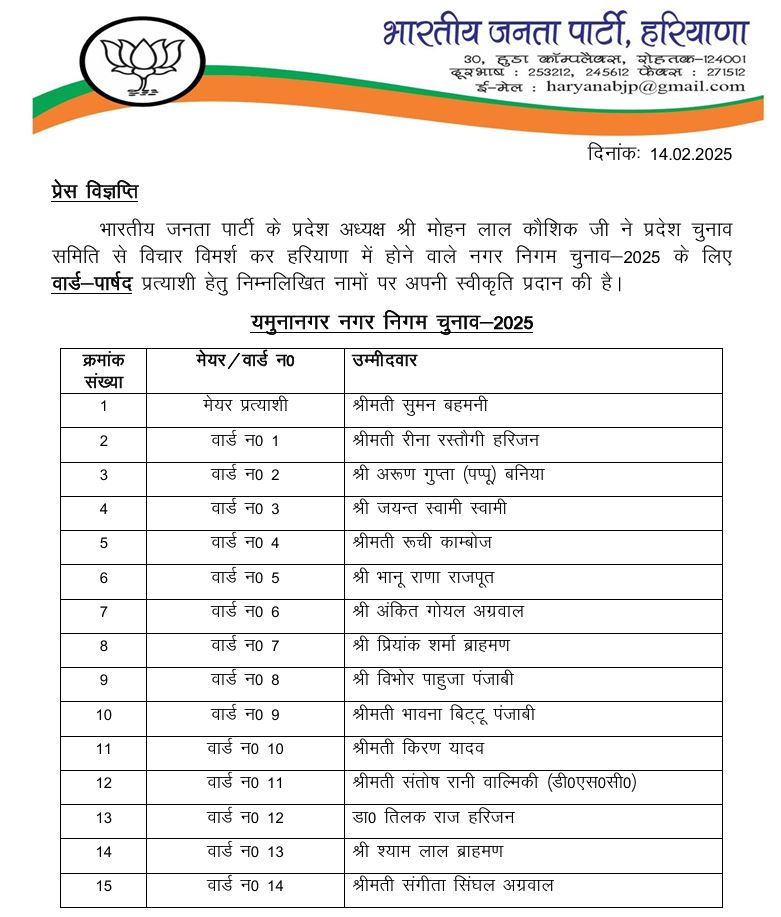 Haryana Civic Election 2025