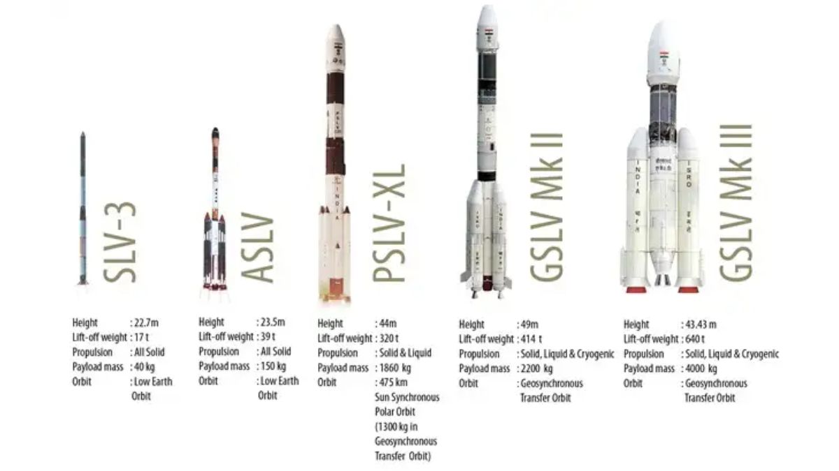 ISRO launch vehicles at a glance