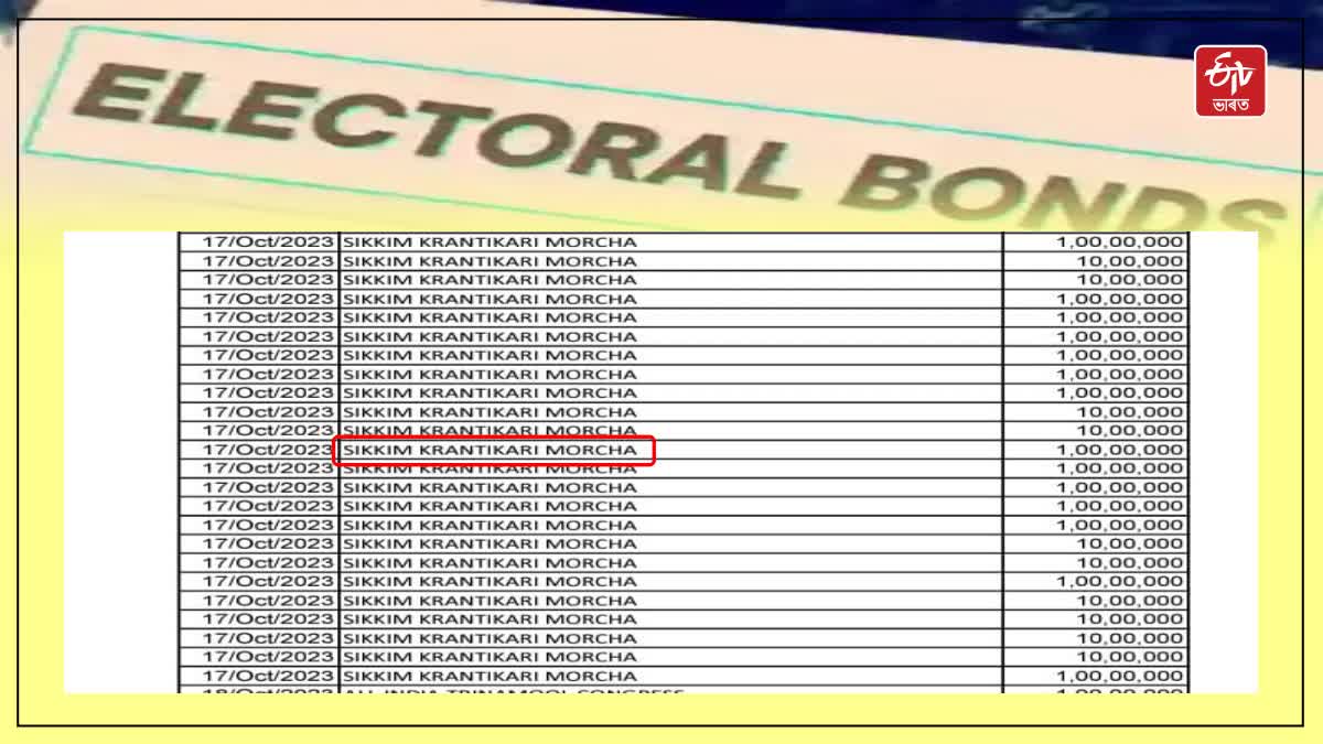 Electoral Bond