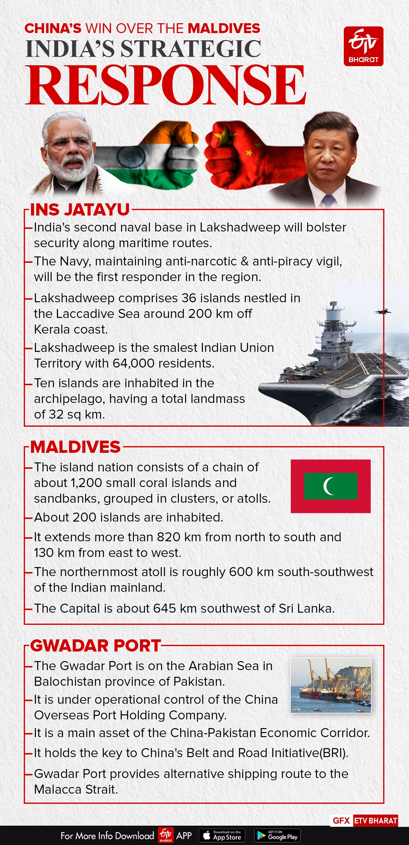 China's influence on India-Maldives relations