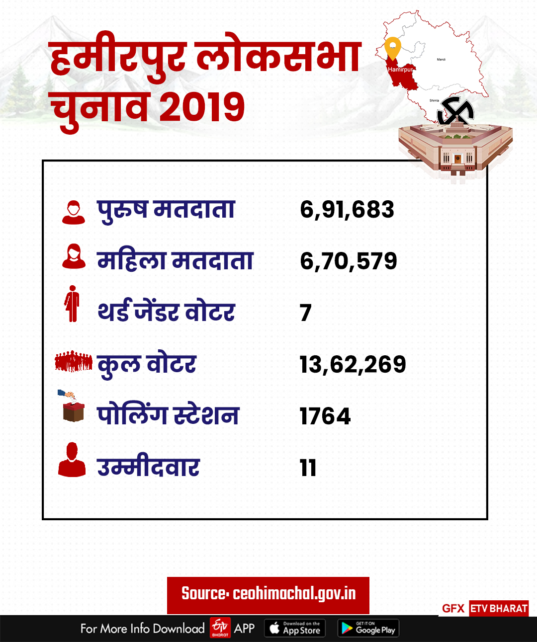 Hamirpur Lok Sabha Constituency