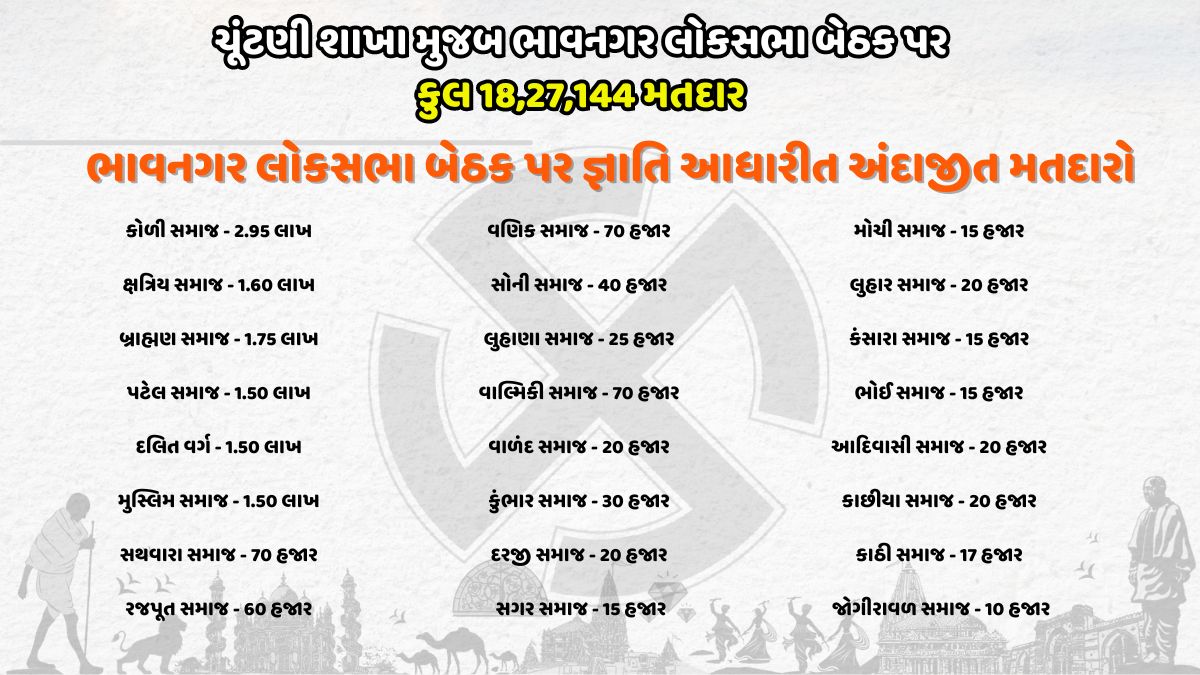 ભાવનગરમાં જ્ઞાતિઓનું સમીકરણ