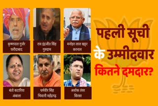 Haryana BJP Candidates First List