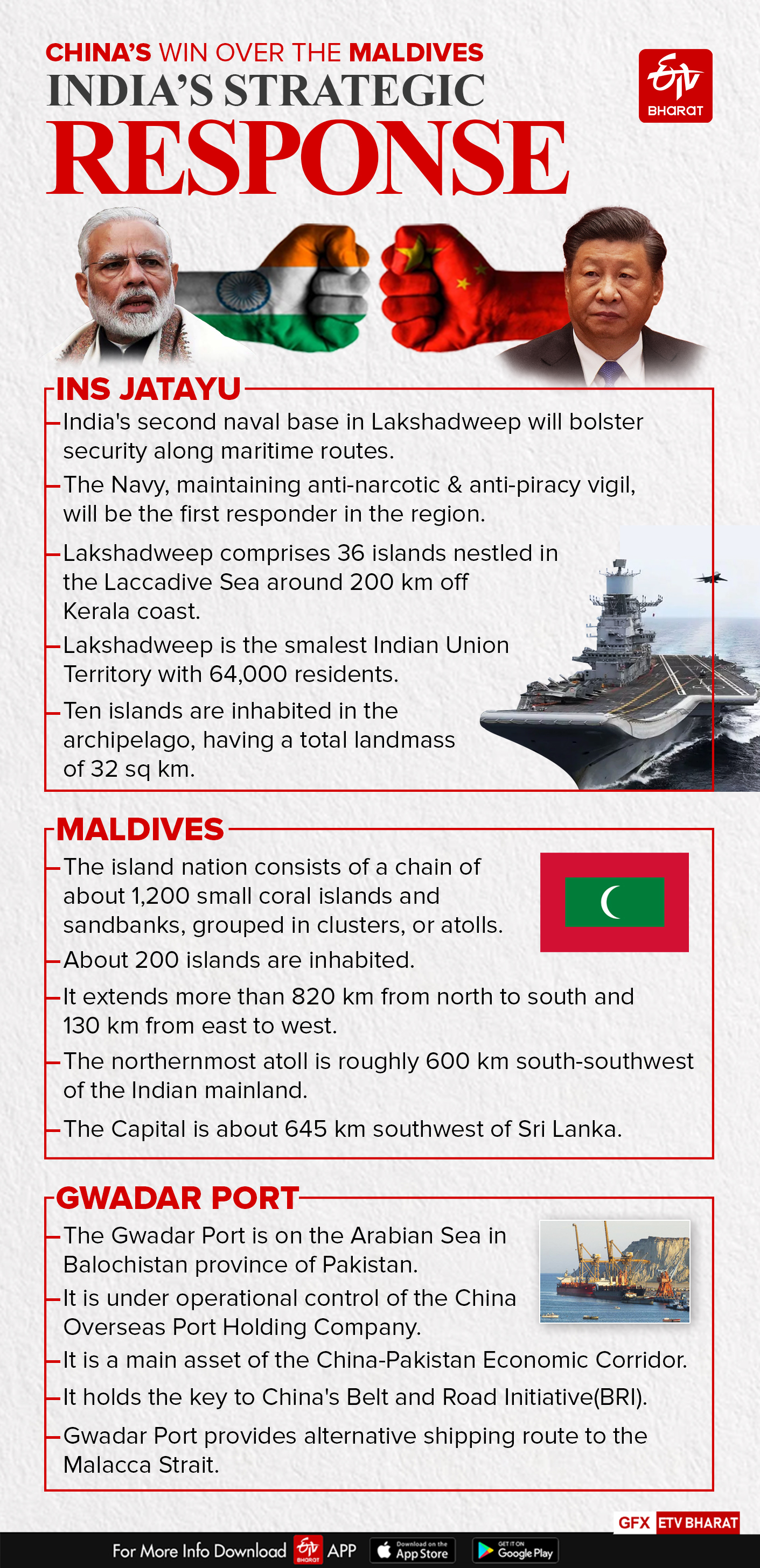 China’s Win over the Maldives: India's Strategic Response