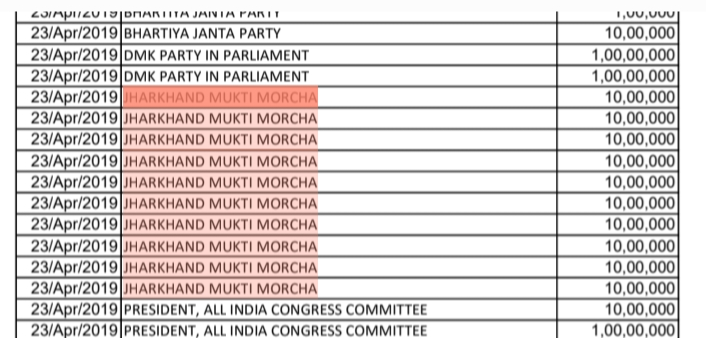 Electoral bond for JMM